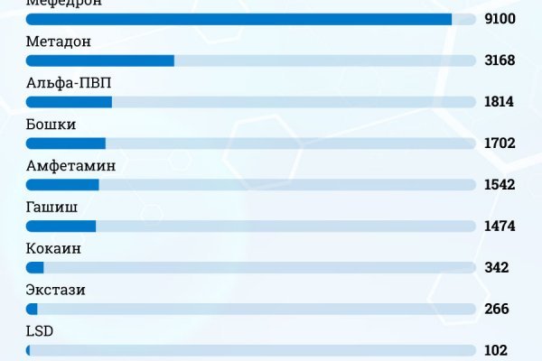 Кракен магазин vk2 top