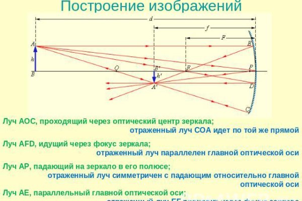 Кракен нарк